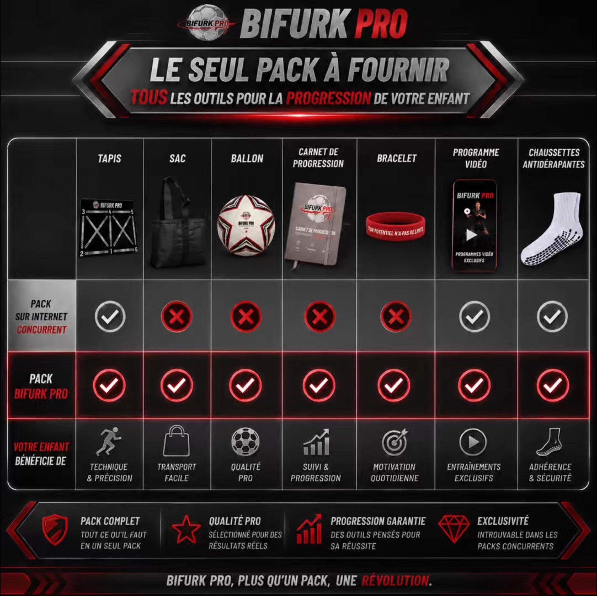 2 Packs Complet BIFURK PRO